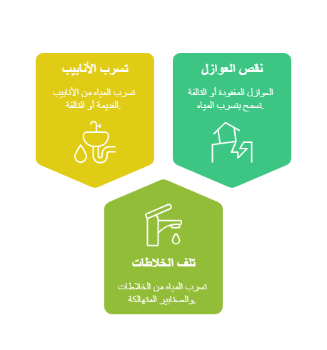 أسباب تسربات المياه من الحمامات