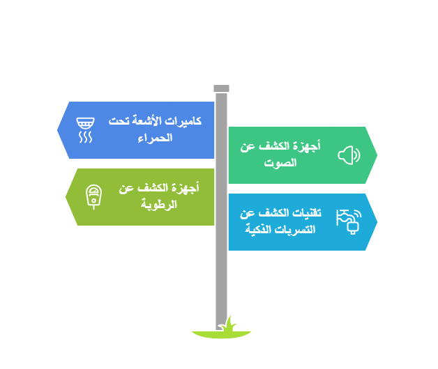 أفضل الأدوات والتقنيات للكشف عن تسربات المياه
