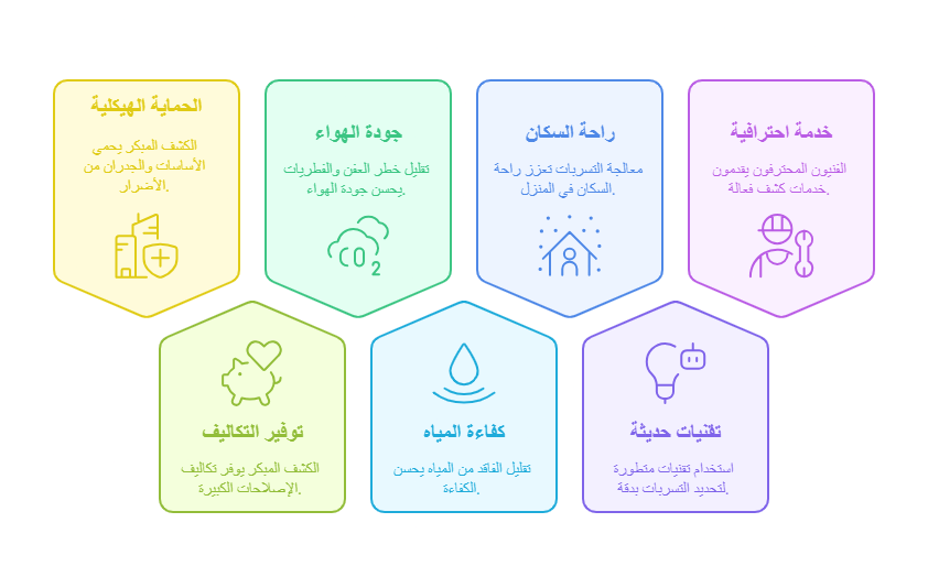تعريف شركة كشف تسربات المياه بالاحساء وأهميتها
